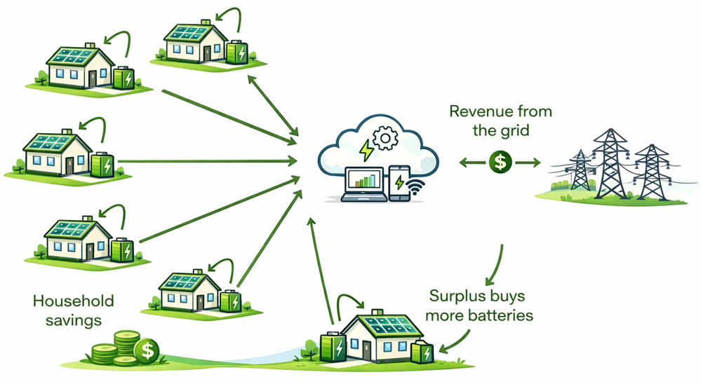 Powering Together graphic